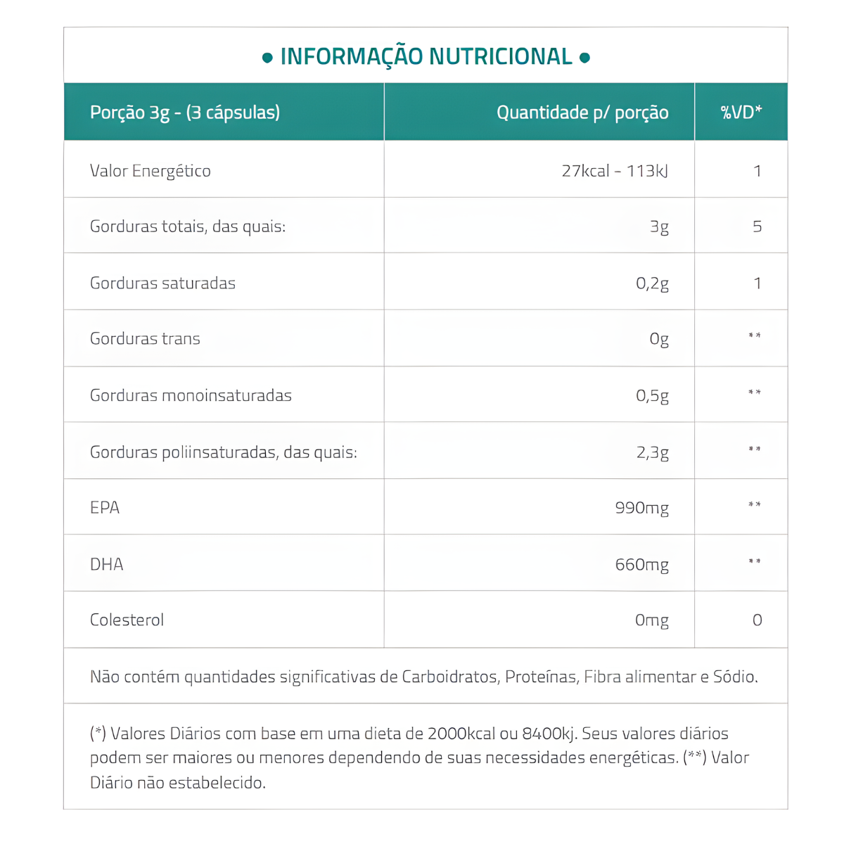 Ômega 3 - 33 Epa / 22 Dha - 60 Cápsulas - UN Por: - HEALTHLINE | Suplementos e Nutracêuticos