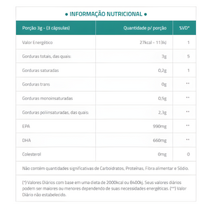 Ômega 3 - 33 Epa / 22 Dha - 60 Cápsulas - UN  Por: - HEALTHLINE | Suplementos e Nutracêuticos